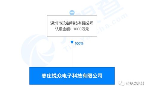 愛回收戰略調整，退出棗莊悅眾電子公司股東行列，聚焦核心業務發展